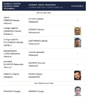 Латвия раскрыла имена шпионов из России и Беларуси