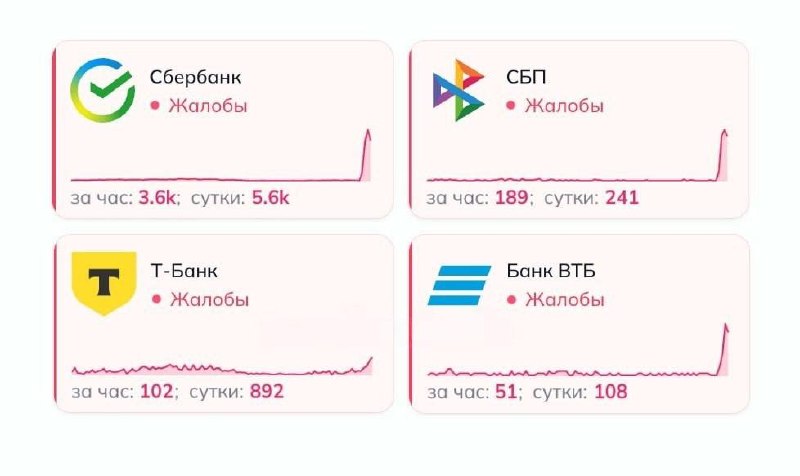 Массовый сбой у крупных банков России: не работают платежи и переводы
