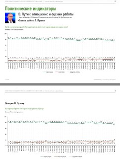 Доверие Путину упало до минимума с начала СВО по данным ФОМ