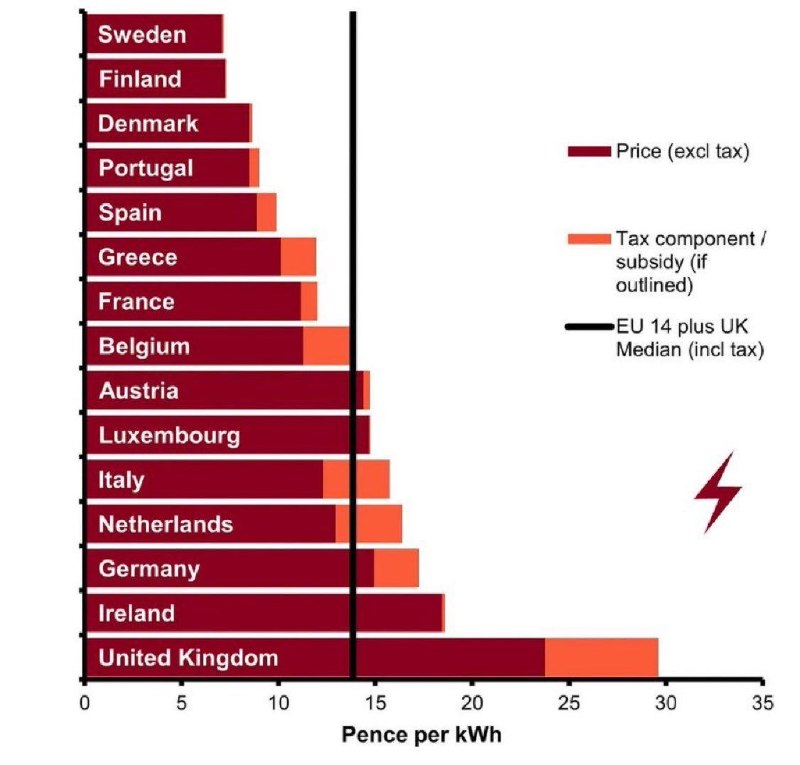 Уверенность британского бизнеса в будущем экономики упала до рекордно низкого уровня