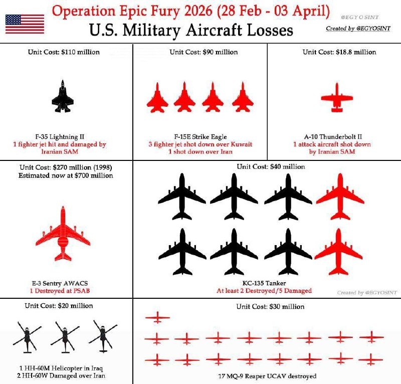 Известные потери военной авиации США во время Безымянной войны в Персидском заливе