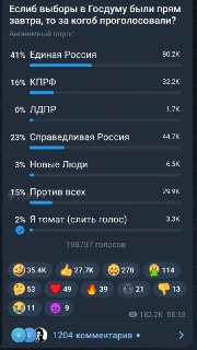 Дуров заявил о накрутке ботами 90% голосов за «Единую Россию» в онлайн-опросе