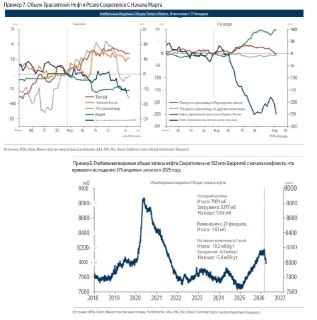 Мировой транзит нефти рухнул после начала войны США и Израиля с Ираном