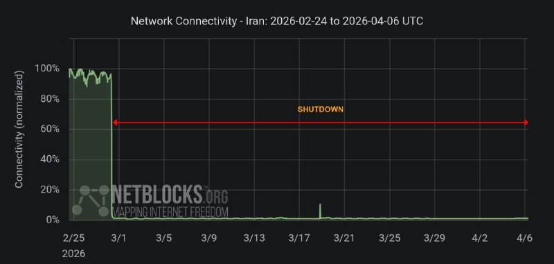 Иран установил мировой рекорд по длительности отключения интернета