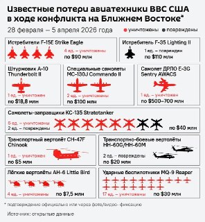 Война США с Ираном бьет по рейтингам Трампа и позициям республиканцев перед выборами