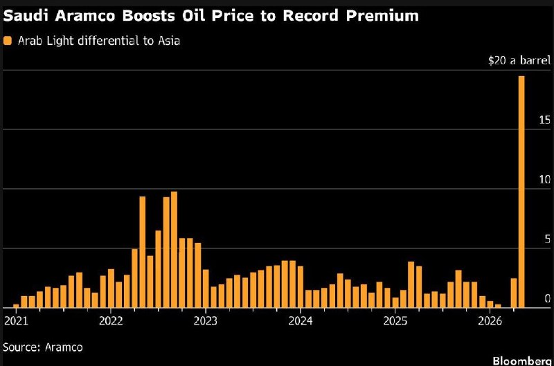 Рекордные цены на нефть: Саудовская Аравия и Иран меняют рынок