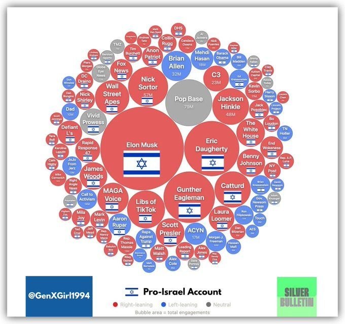 Исследователь Нейт Сильвер: в соцсети X манипулируют охватами в пользу Ирана