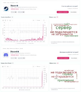 Массовый сбой в Рунете: проблемы у Discord, Steam и «Ростелекома»