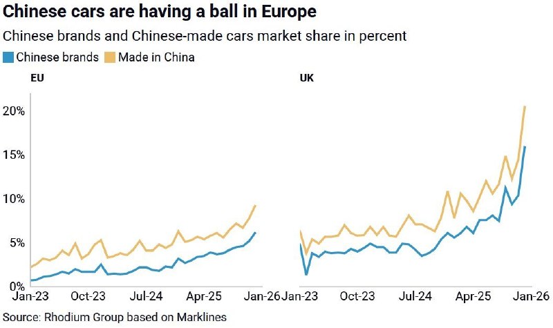 Китайские авто бьют рекорды продаж в Европе