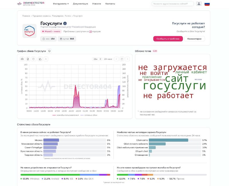 Госуслуги легли: массовый сбой сервиса и день рождения Рунета