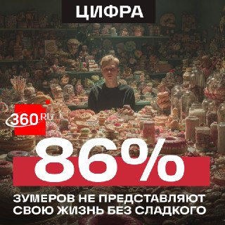Зумеры оказались поколением сладкоежек: 72% едят до шести порций десертов в день