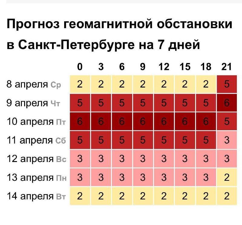 Мощная магнитная буря ударит по Земле уже сегодня