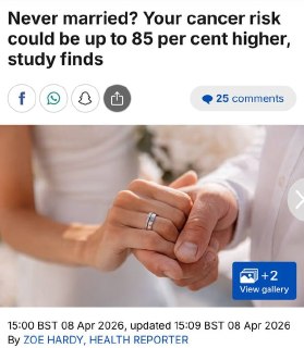 Учёные: холостяки имеют на 85% выше риск развития рака