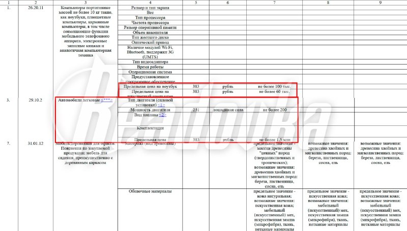Нижегородским чиновникам запретили покупать автомобили дороже ₽1,5 млн и сидеть на натуральной коже
