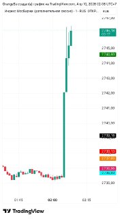 Индекс Мосбиржи подскочил из-за объявления Пасхального перемирия