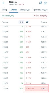Крупная заявка на продажу акций «Газпрома» на Мосбирже