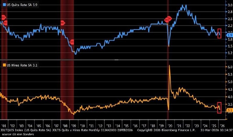 США: спад на рынке труда до минимума с 2011 года