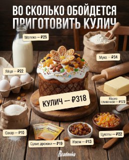 Стоимость пасхального кулича в 2026 году снизилась