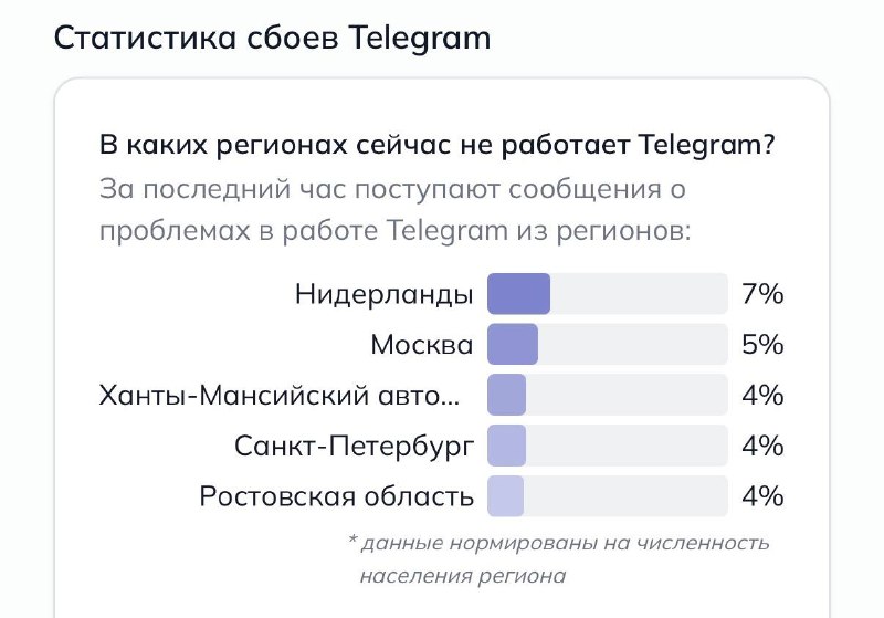 Нидерланды в списке проблемных регионов и исправление прокси в Telegram