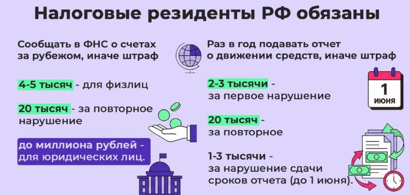 Штрафы до 20 тысяч рублей за криптокошельки: законопроект внесён в Госдуму