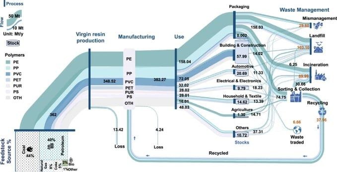 Аналитики: война на Ближнем Востоке грозит мировой экономике полным крахом