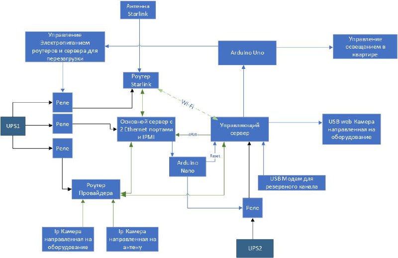 Россиянин установил Starlink на границе с Польшей, чтобы обойти блокировки РКН