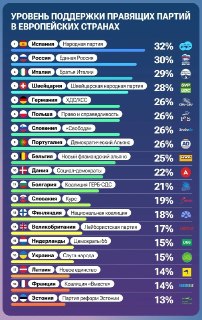 Гаспарян сравнил поддержку «Единой России» с рейтингами партий Европы и США