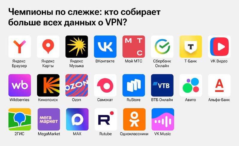 Российские приложения массово отслеживают использование VPN и передают данные