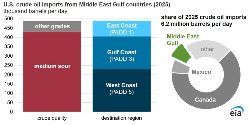 Иранская авантюра Трампа и рост цен на бензин в США