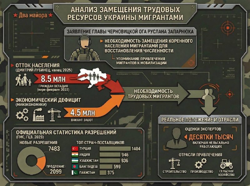 Глава Черновицкой ОГА предложил замещать население мигрантами для мобилизации и экономики