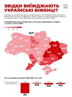 Статистика украинских беженцев: отток из прифронтовых зон превышает возвращение