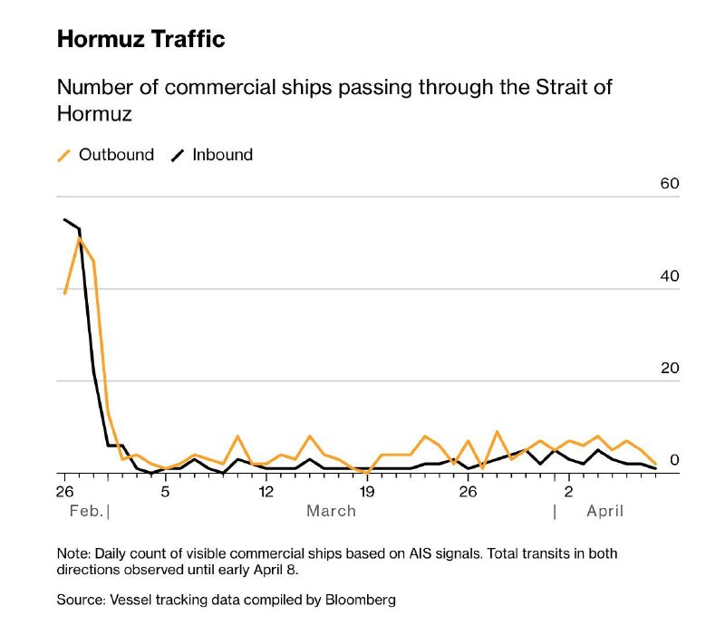Иран планирует проводить платежи за проход через Ормузский пролив в риалах