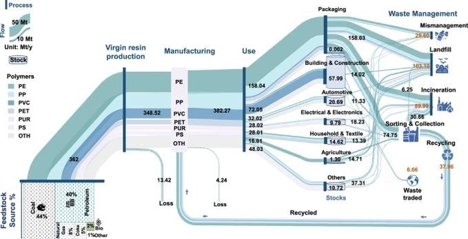 Финансовый рынок переживает системный шок из-за падения цен на сырьё