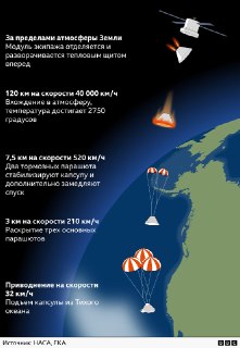 Возвращение «Артемиды-2»: первая за 52 года пилотируемая миссия к Луне возвращается на Землю