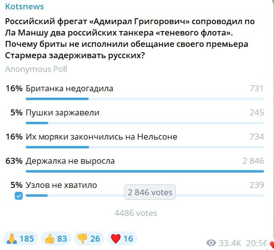 Коц о британском флоте: ироничный комментарий подписчиков