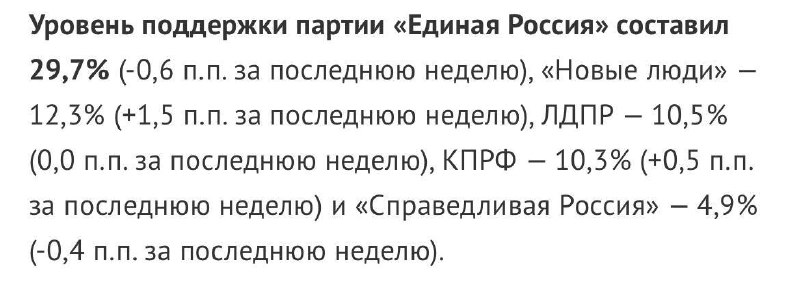 Рекордно низкий рейтинг «Единой России»: ВЦИОМ фиксирует падение лояльности