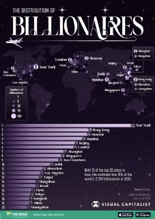 Москва в тройке лидеров Forbes по числу миллиардеров и лидерство в строительстве небоскребов