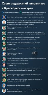 Коробка чьих-то сокровищ: коррупция в Краснодарском крае и судьба губернатора Кондратьева