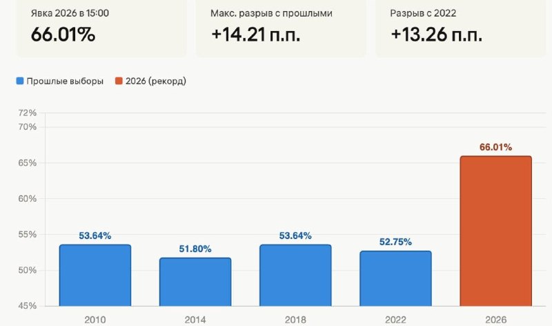 Выборы в Венгрии: рекордная явка и борьба за кредиты Украине