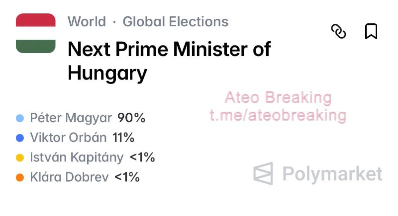 Шанс на победу Мадьяра на выборах в Венгрии оценивается в 90%