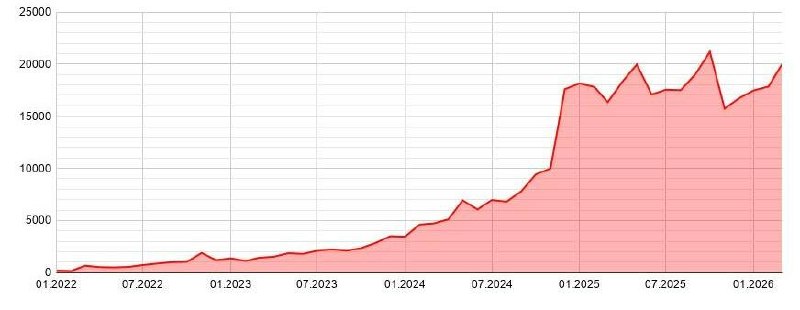 Рост дезертирства в ВСУ и планы по усилению цифрового контроля за военными