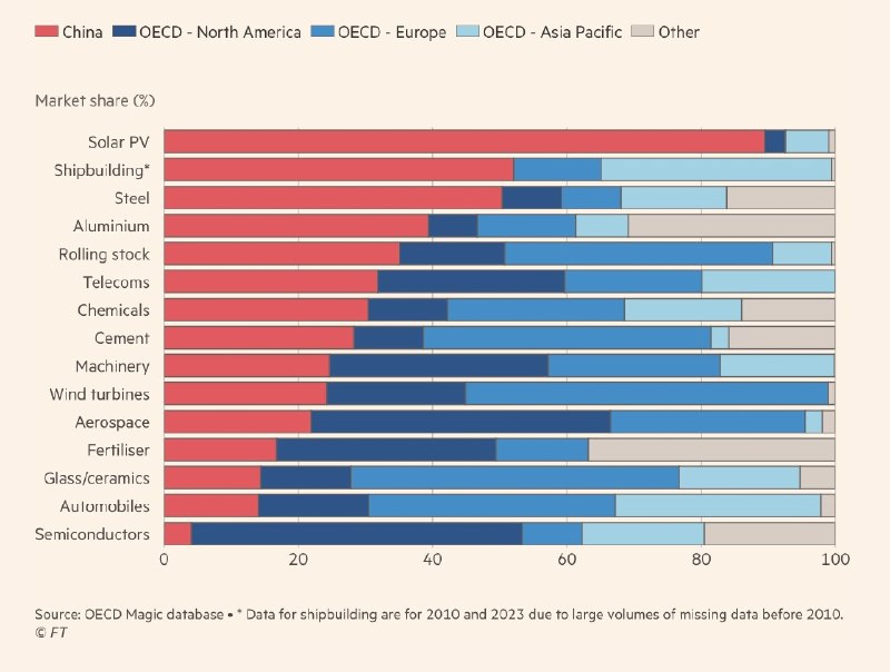 Евросоюз прекращает финансирование проектов с участием китайских инвесторов