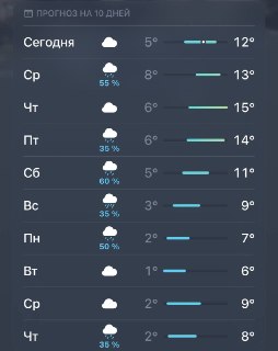 В Москве в ближайшие 10 дней будет холодно и пасмурно