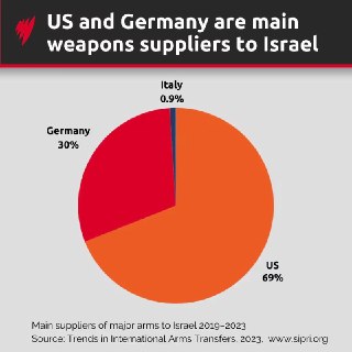 Канцлера Германии Фридриха Мерца обвинили в пособничестве геноциду в Газе