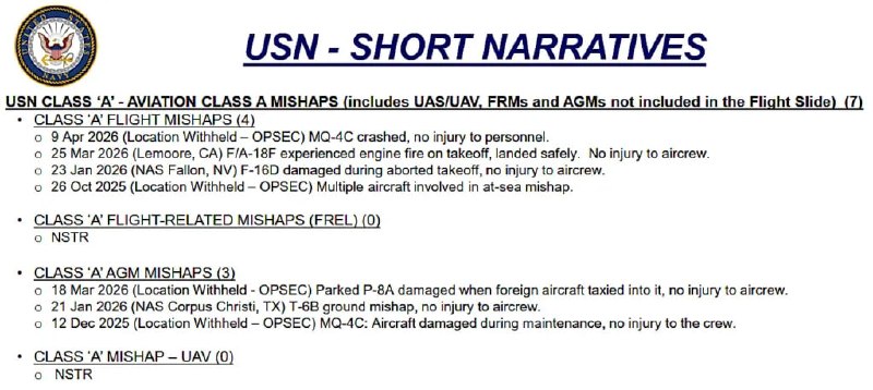 США подтвердили крушение разведывательного БПЛА MQ-4C Triton
