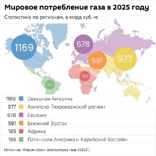 Замглавы Института нацэнергетики РФ заявил о расширении позиций России как поставщика газа