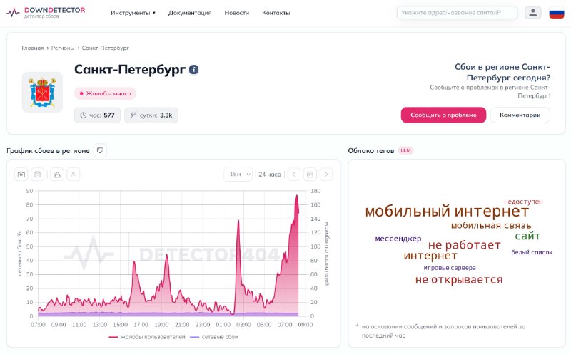 Жалобы на интернет в Петербурге рванули вверх