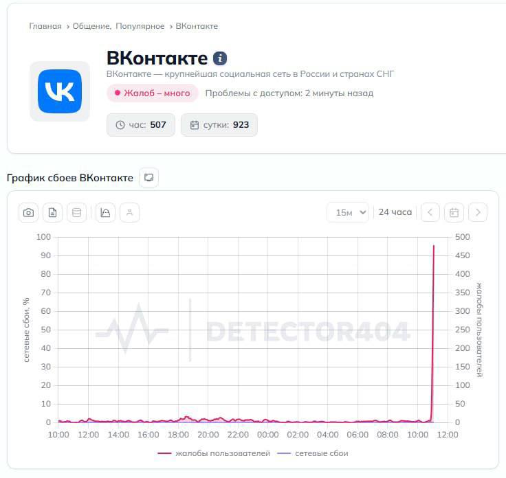 Масштабный сбой затронул сервисы VK и Mail.ru