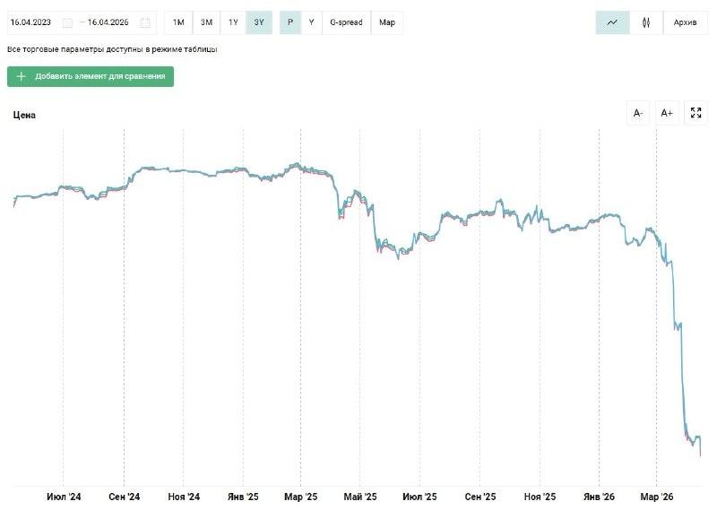 Власти Латвии выделили 30 млн евро для спасения авиакомпании Air Baltic от дефолта