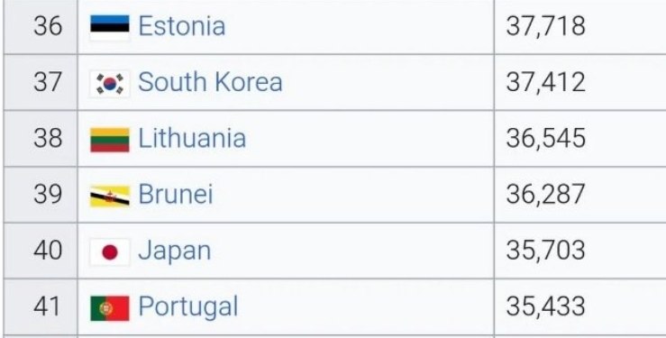 Рост ВВП стран Прибалтики может быть искусственно завышен из-за присутствия крупных ИТ и финтех-компаний